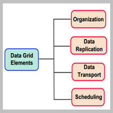 A Taxonomy of Data Scheduling in Data Grids and Data Centers Problems and[taliem.ir]