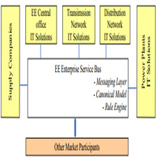Asset Management Software Implementation[taliem.ir]