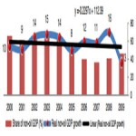 Bank credits and non-oil economic growth Evidence from Azerbaijan[taliem.ir]