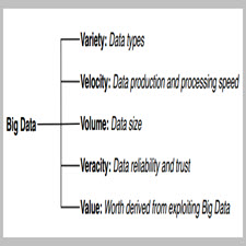 Big Data Computing and Clouds[taliem.ir]
