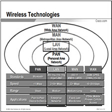 Cisco Press Aironet Wireless LAN Fundamentals.[taliem.ir]