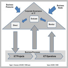 Corporate Informatics and Strategic Management[taliem.ir]