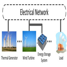 Distributed Economic Dispatch for Smart Grids With Random Wind Power[taliem.ir]