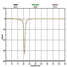 Effect of Exciter and PSS on SSR Damping[taliem.ir]