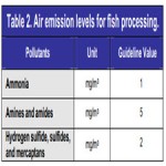 Environmental, Health, and Safety Guidelines for[taliem.ir]