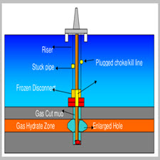 Hydrate-Related Drilling Hazards and Their Remedies[taliem.ir]
