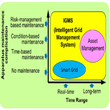 Integration of Asset Management and Smart Grid[taliem.ir]