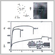 Nanocrystals - Nanowires - Nanolayers[taliem.ir]