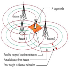 Particle Swarm Optimization in Wireless-Sensor[taliem.ir]