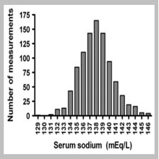 Performance Characteristics of a Sliding-Scale Hypertonic Saline[taliem.ir]