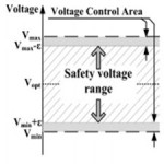Reactive power control for improving voltage profiles A comparison between[taliem.ir]