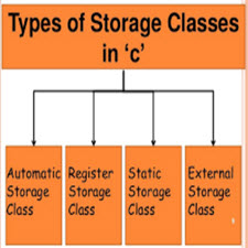 Storage-Class-Specifiers-in-Programming.[taliem.ir]