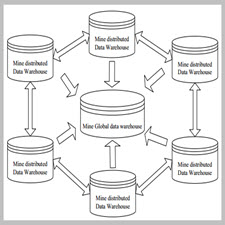 Study on Methods of Building Data Warehouse for Multi-Mine Group[taliem.ir]