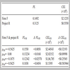 The downside risk of project portfolios The impact of capital[taliem.ir]