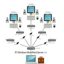 Windows MultiPoint Server