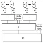 A Hybrid Real-Time Scheduling Approach for Large-Scale[taliem.ir]