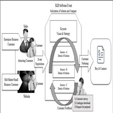 A Method for the Construction of Customer Behavioral Modeling.[taliem.ir]