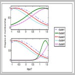 A Robust Approach to Estimate the Uniaxial[taliem.ir]