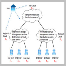 A Secure Cloud Computing Based Framework[taliem.ir]