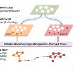 A collaborative methodology for tacit knowledge management[taliem.ir]
