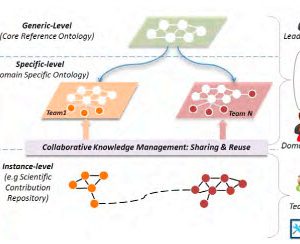 A collaborative methodology for tacit knowledge management[taliem.ir]