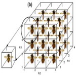 A hybrid multi-agent based particle swarm optimization algorithm[taliem.ir]