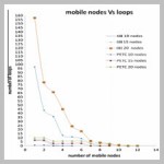 A self-organized structure for mobility management in wireless[taliem.ir]