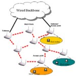 A survey on routing algorithms for wireless Ad-Hoc and mesh networks[taliem.ir]