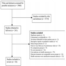 A systematic review of economic analyses of[taliem.ir]