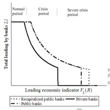A theoretical model of bank lending does[taliem.ir]
