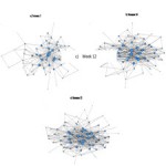 Academic Social Networks and Learning Analytics[taliem.ir]