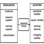 Activity-based Management in France A focus on the information systems[taliem.ir]