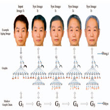 Age-Synthesis-and-Estimation-via-Faces.[taliem.ir]