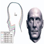 Age Synthesis and Estimation via Faces[taliem.ir]