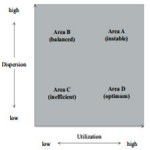 An analytical framework for handling production time variety at[taliem.ir]