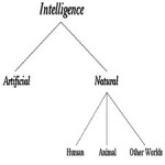 Artificial-intelligence_7aec5[taliem.ir]