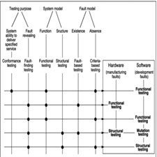 Basic Concepts and Taxonomy of[taliem.ir]