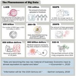 Big Data A Survey[taliem.ir]