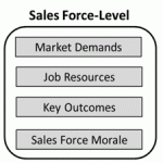 Boosting sales force -taliem-ir