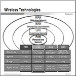 Cisco Press Aironet Wireless LAN Fundamentals.[taliem.ir]