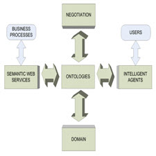 Combining Semantic Web technologies with Multi-Agent Systems[taliem.ir]