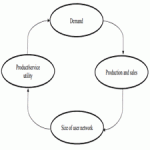 Complex systems marketing-taliem-ir.rar