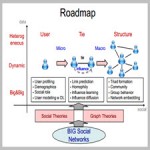 Computational Models for Social Network Analysis[taliem.ir]