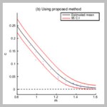 Confidence interval estimation of option prices by using the[taliem.ir]