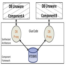 Data management for component-based embedded real-time systems[taliem.ir]
