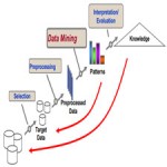 Database Preprocessing and Comparison between Data Mining[taliem.ir]