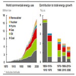 Economic development and the demand for energy A historical perspective[taliem.ir]