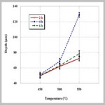 Effects of DC plasma nitriding parameters on properties[taliem.ir]
