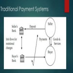 Electronic-payment-systems.[taliem.ir]