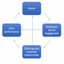 Employee brand engagement-taliem-ir